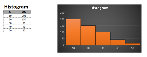 Histogram v Excel 2016