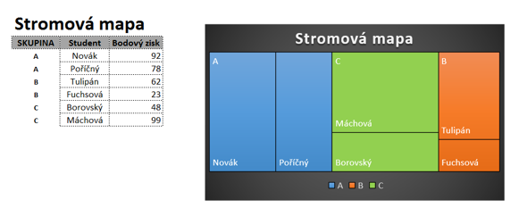 Stromová mapa v Excel 2016