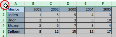 Označení listu v Microsoft Excel