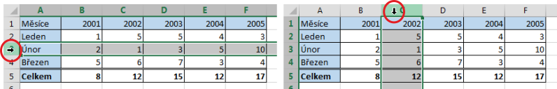 Označení řádku a sloupce  v Microsoft Excel