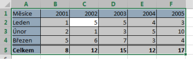 Označení tabulky v Microsoft Excel