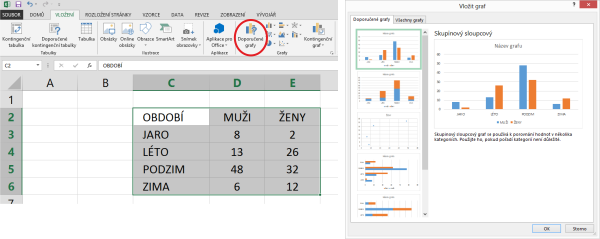 Doporučené grafy v Microsoft Excel