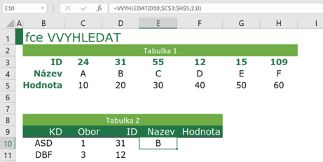 Ukázka použití funkce VVYHLEDAT v Microsoft Excel