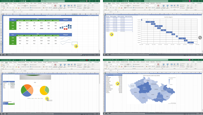 Ukázky z video školení Excel grafy